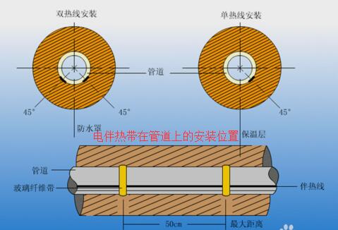 電伴熱帶怎么接線，電伴熱帶接線示意圖